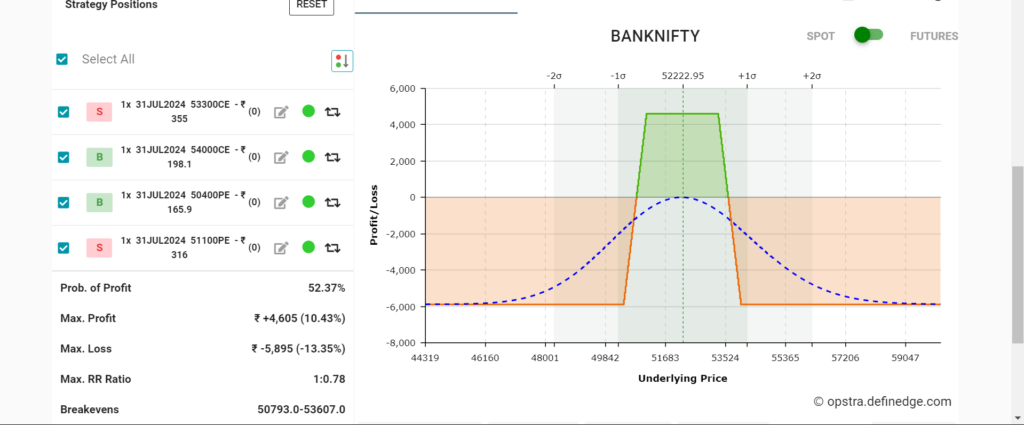 bank nifty expiry day